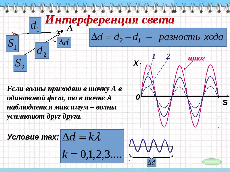 Презентация интерференция механических волн презентация 11 класс