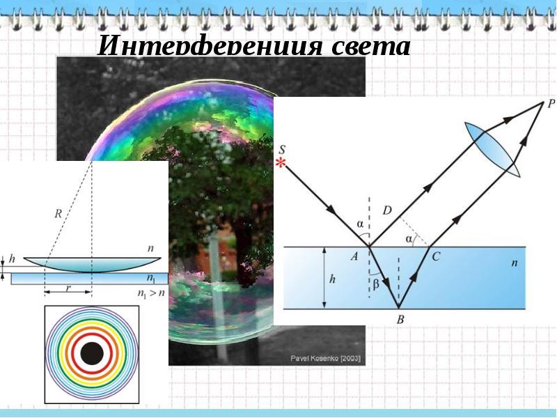 Дисперсия интерференция дифракция света презентация 11 класс