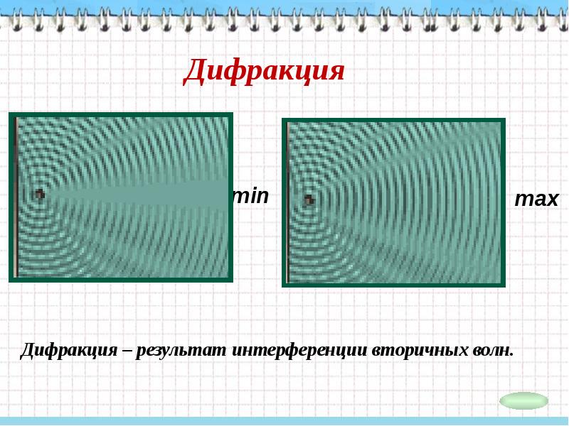 Дифракция механических волн презентация