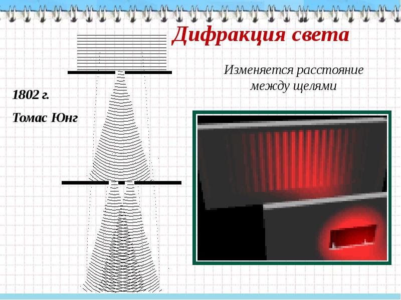 Кем был поставлен классический опыт по дифракции света нарисуйте схему опыта и результат