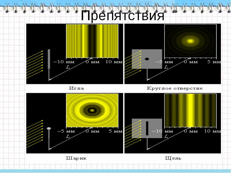 Дифракция и поляризация света презентация