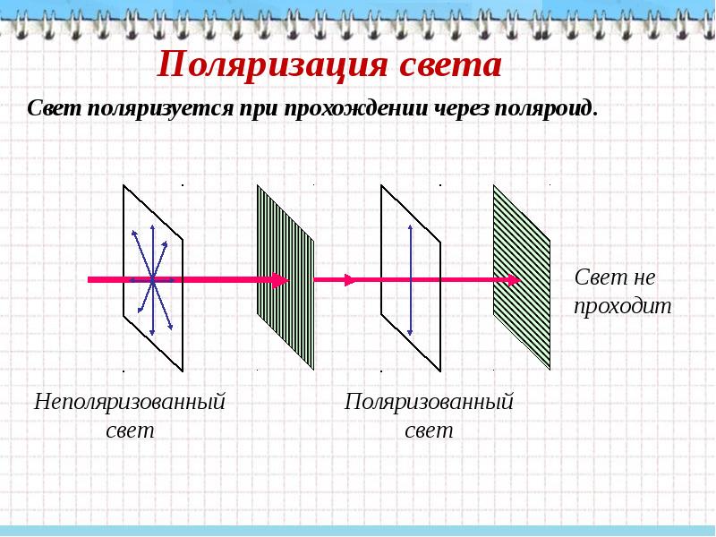 Дисперсия интерференция дифракция света презентация 11 класс