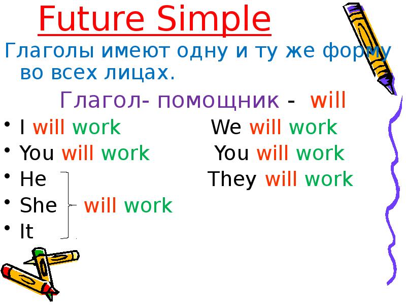 Предложения простое будущее время. Future simple в английском языке. Future simple правило. Как строится Future simple. Future simple кратко.