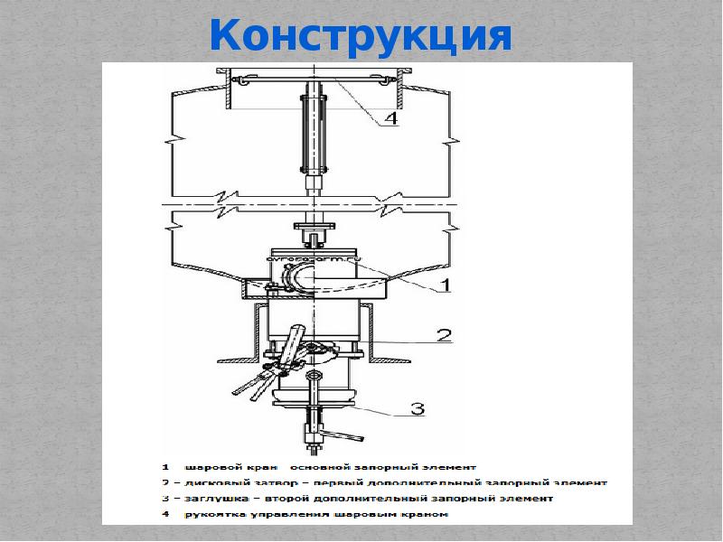 И особенности их конструкции. Основные элементы конструкции.