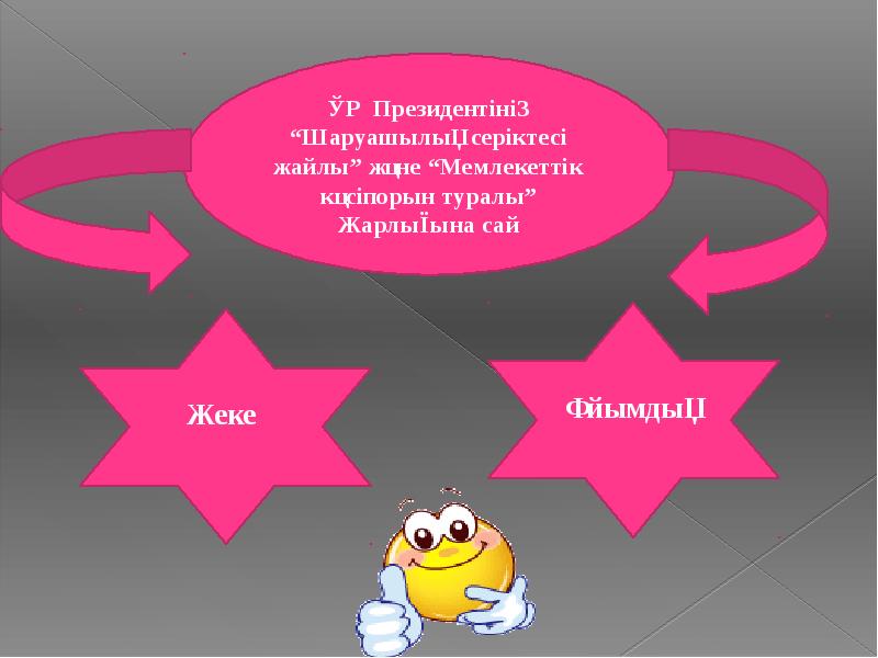 Презентация кәсіпкерлік құқық