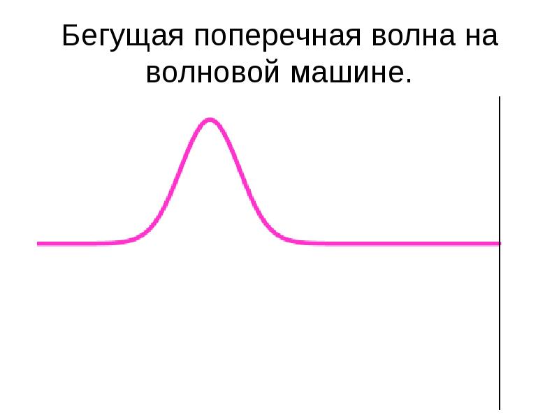 Поперечная волна рисунок. Бегущая поперечная волна. Волновая машина поперечная волна. Направление бегущей поперечной волны. 73. Стоячая волна.