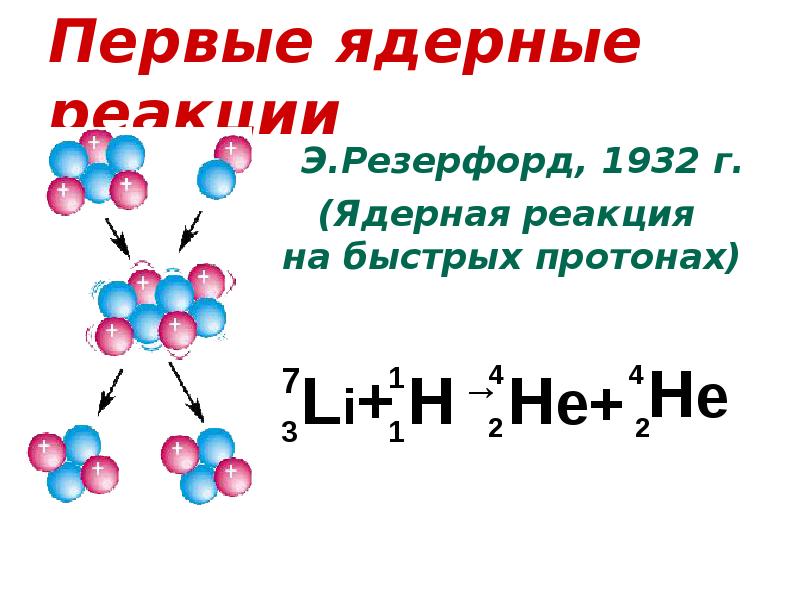 Самостоятельная работа по теме ядерные реакции