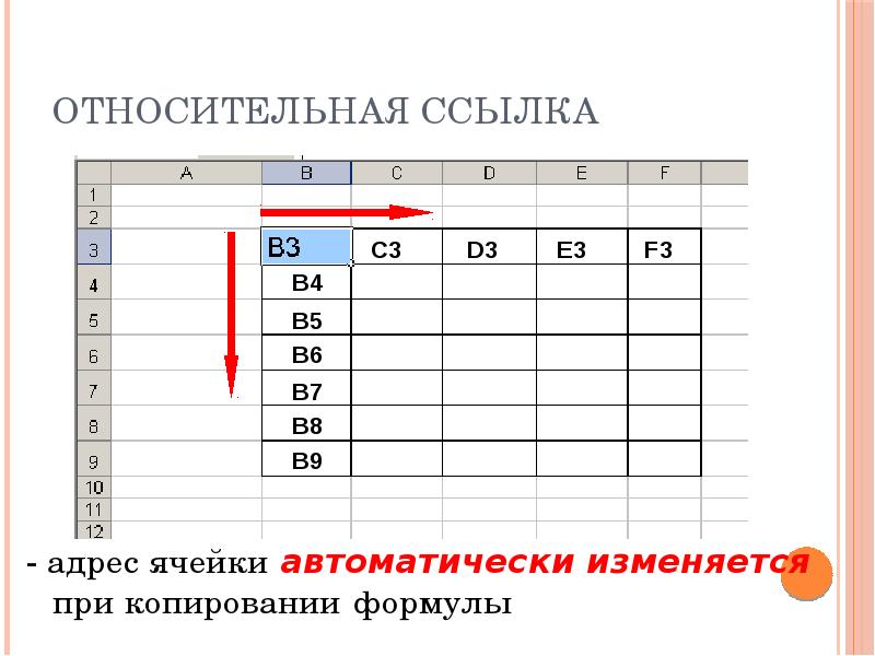 Абсолютная адресация. Относительная ссылка. Сообщение Относительная и абсолютная адресация. Относительная и абсолютная адресация презентация. Абсолютная ссылка это адрес ячейки относительно.