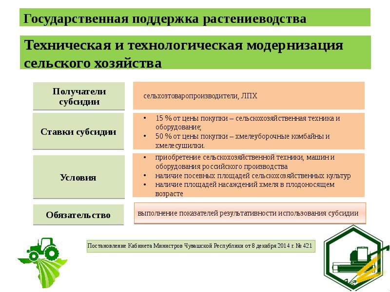 Технология растениеводства презентация