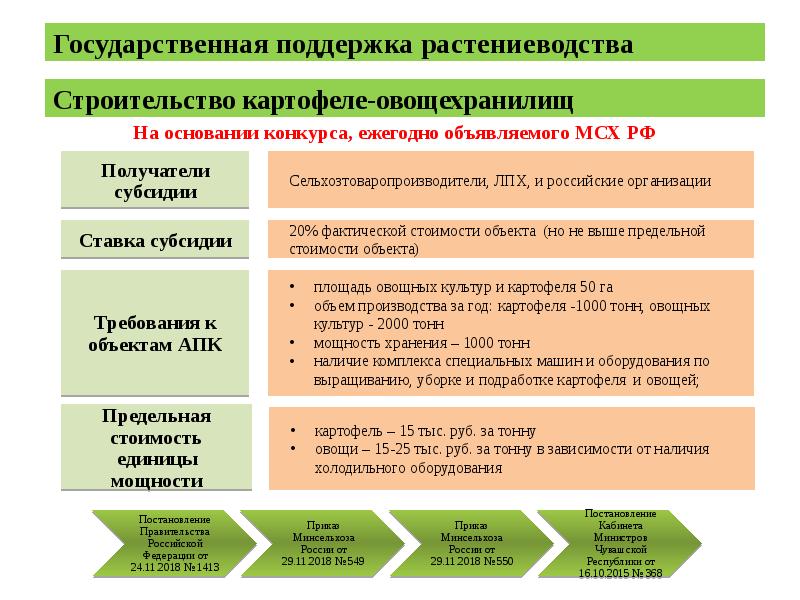 Ври растениеводство. Проект растениеводство. Сельское хозяйство растениеводство. Категории земли и виды разрешенного использования таблица. План растениеводства.