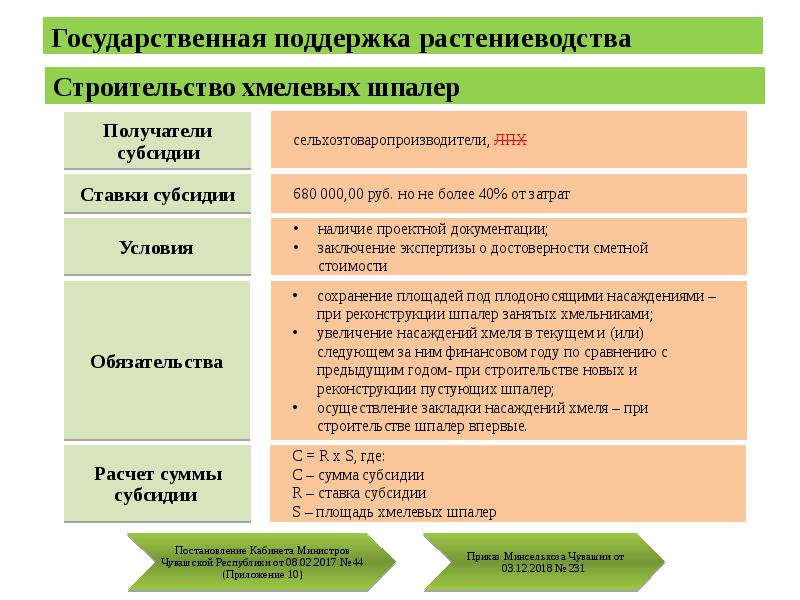 Рабочая программа растениеводство. Что входит в Растениеводство. Растениеводство проект цель задачи. Патень Растениеводство условия.