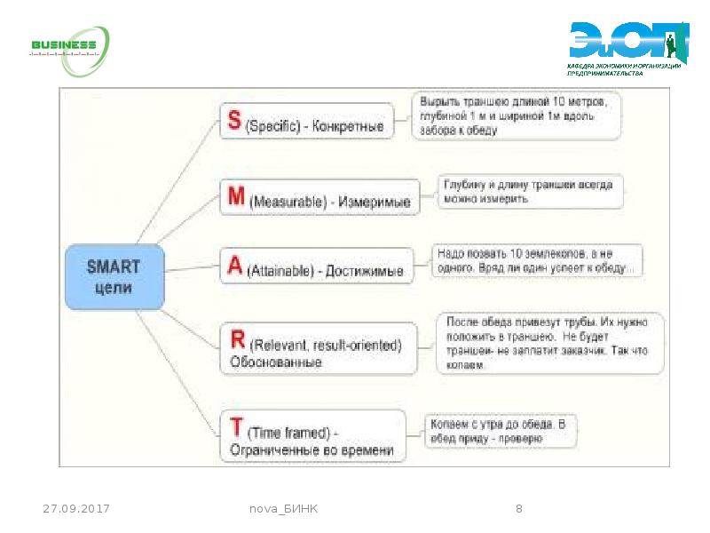 Smart бизнес план