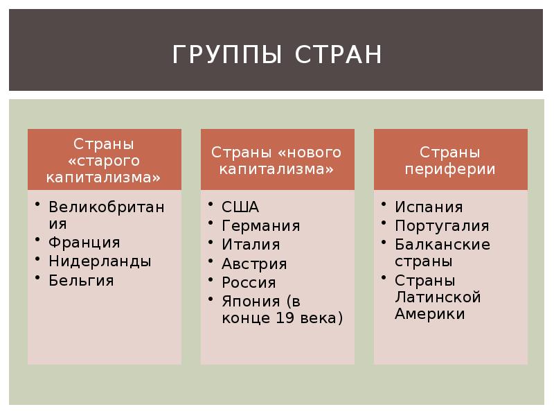 Экономическое развитие в 19 начале 20 века презентация