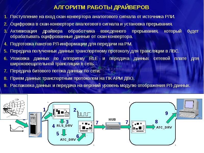 Системы автоматизации управления проектами