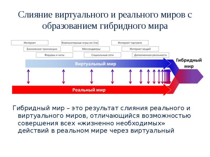 Презентация на тему цифровая экономика