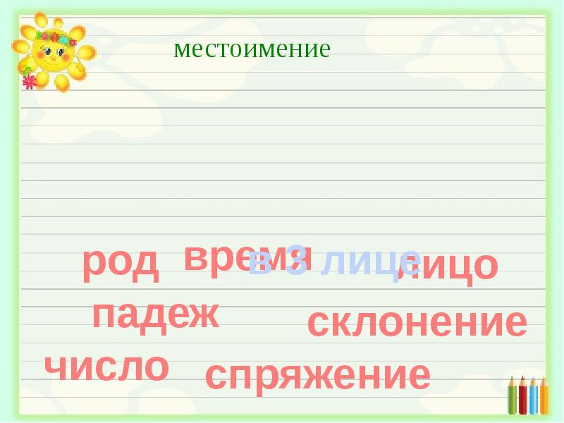 4 класс презентация части речи обобщение