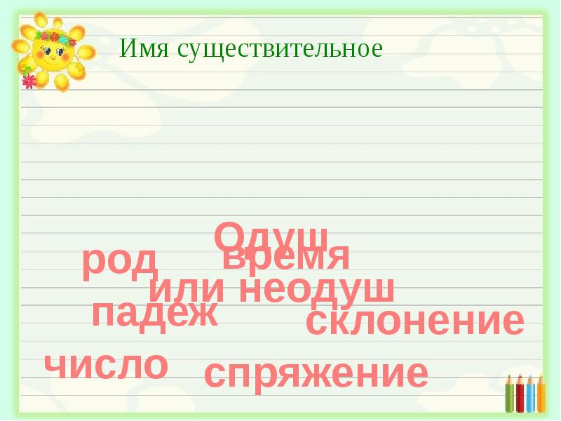 4 класс презентация части речи обобщение