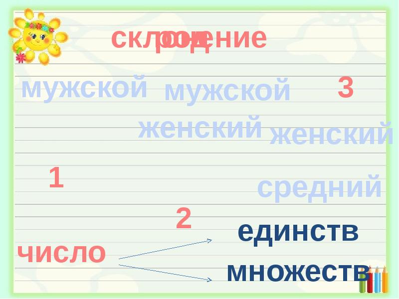 4 класс презентация части речи обобщение