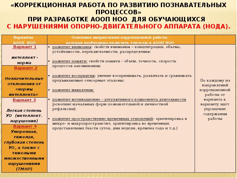 Индивидуальная коррекционно. Индивидуальная развивающая коррекционная работа. Планирование и учет индивидуальной коррекционной работы. Принципы коррекционной развивающей работы. Индивидуальная коррекционная программа это обучающая.