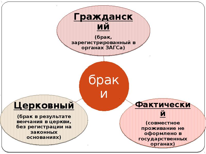 Семья под защитой закона конспект. Задачи по семейному праву церковный брак. Семья и брак Обществознание. Семья и брак доклад.