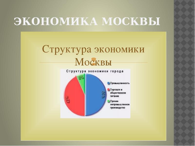 Экономика московской области 3 класс проект