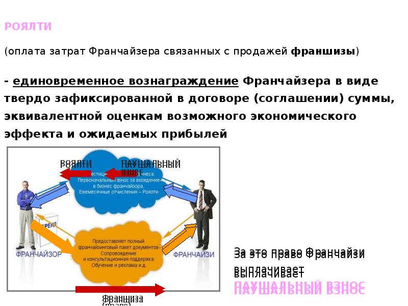 Создание собственной платформы