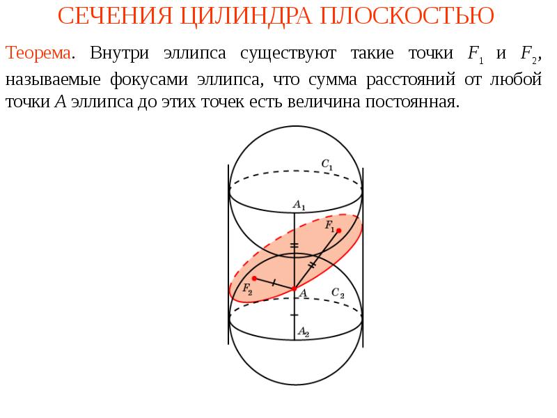 Укажите чертеж на котором сечение цилиндра эллипс