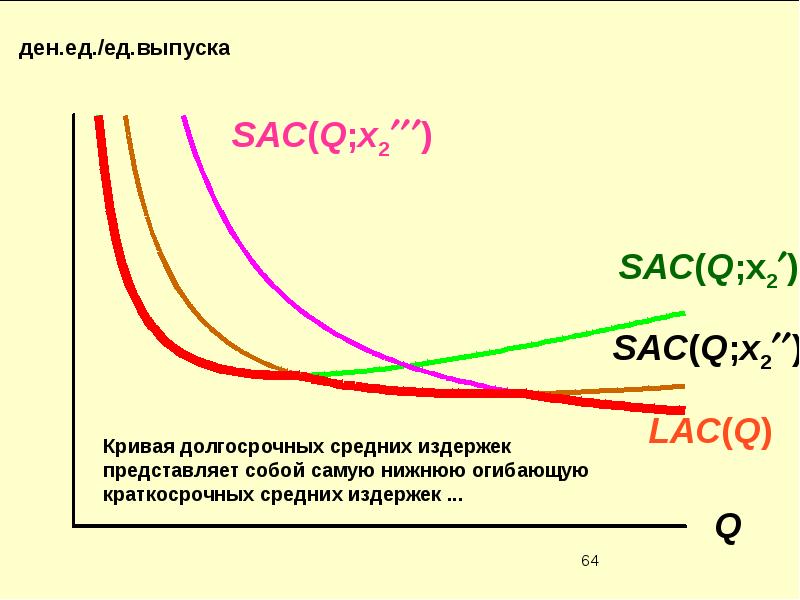 Общие издержки фирмы. Кривая долгосрочных средних общих издержек всегда огибает кривые:. Различные типы кривых долгосрочных средних общих издержек. Долгосрочные средние издержки формула. Кривая долгосрочных средних издержек (Lac) ppt.