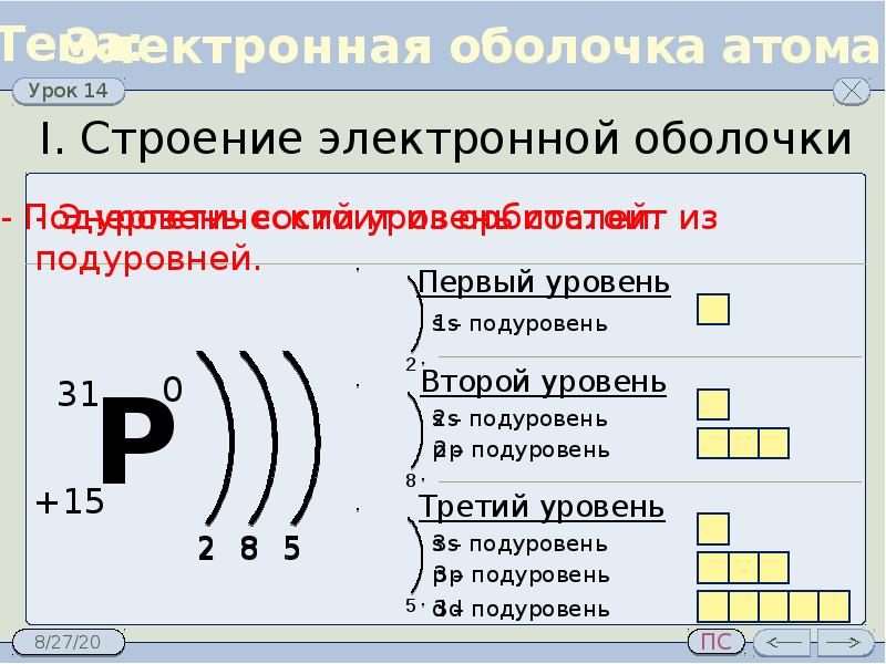 План урока на тему строение атома