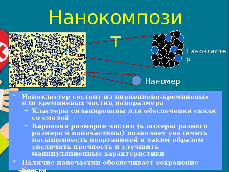 Современные пломбировочные материалы в детской стоматологии презентация