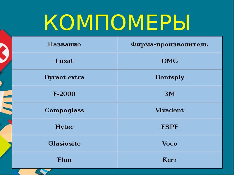 Пломбировочные материалы в детской стоматологии презентация