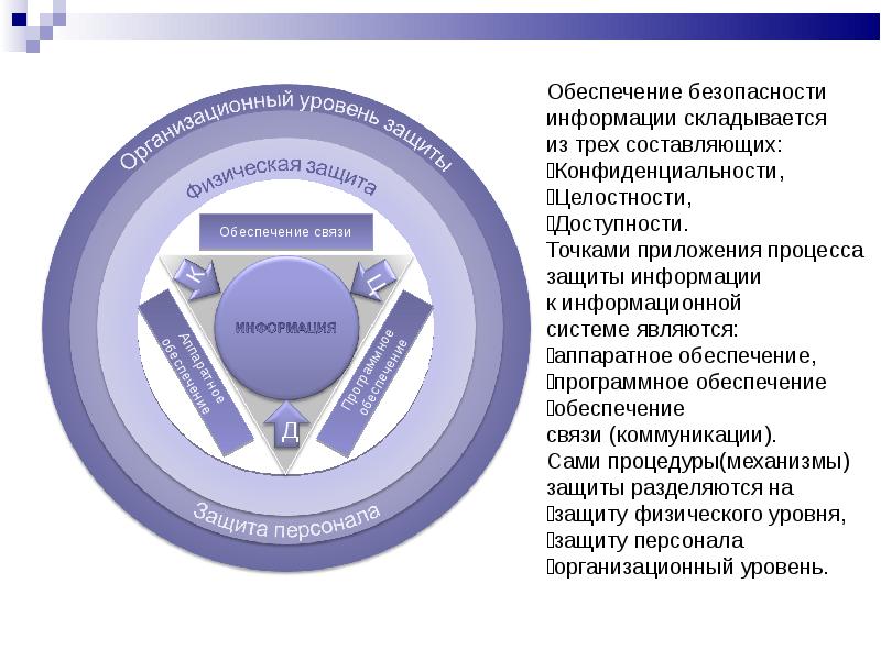 Методы обеспечения информационной безопасности презентация