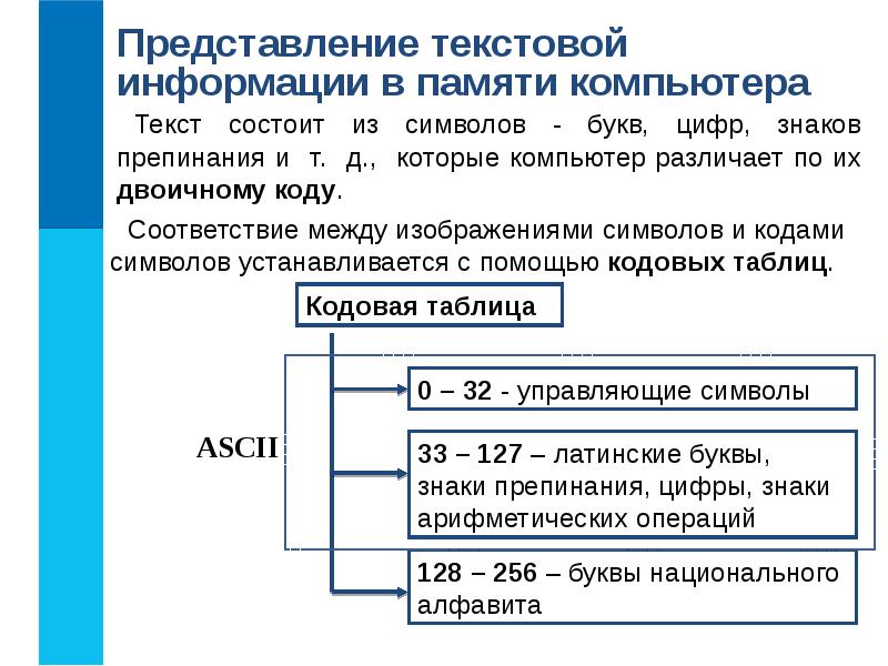 Оценка количественных параметров текстовых документов презентация