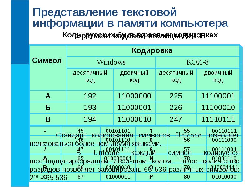 Оценка количественных параметров текстовых документов 7 класс презентация