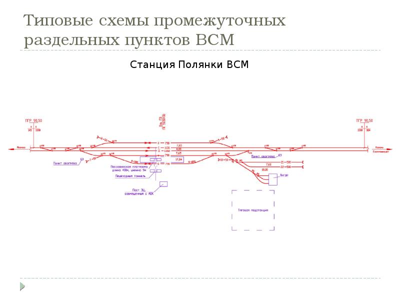 Ооо всм проект