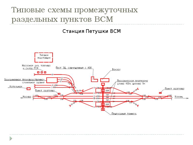 На рисунке арм 38 всм