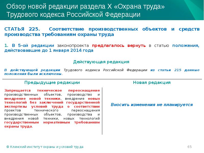 Статья 215. Статья 215 трудового кодекса.