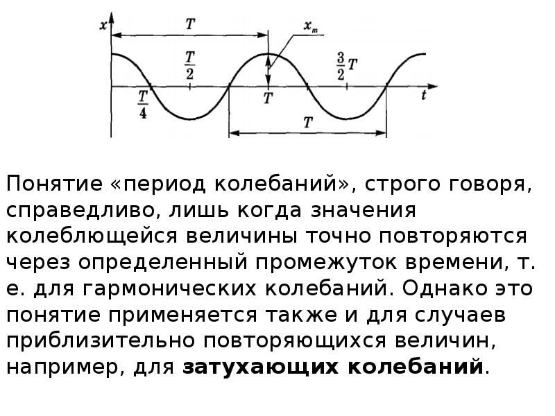 Понятие «период колебаний», строго говоря, справедливо, лишь когда значения колеблющейся величины Понятие «период колебаний», строго говоря, справедливо, лишь когда значения колеблющейся величины