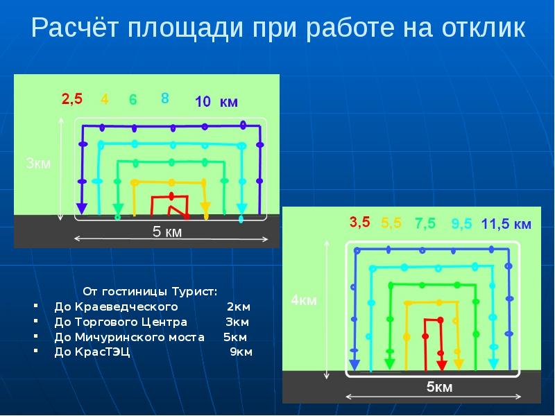 Располагаемая площадь это. Как найти площадь звезды.