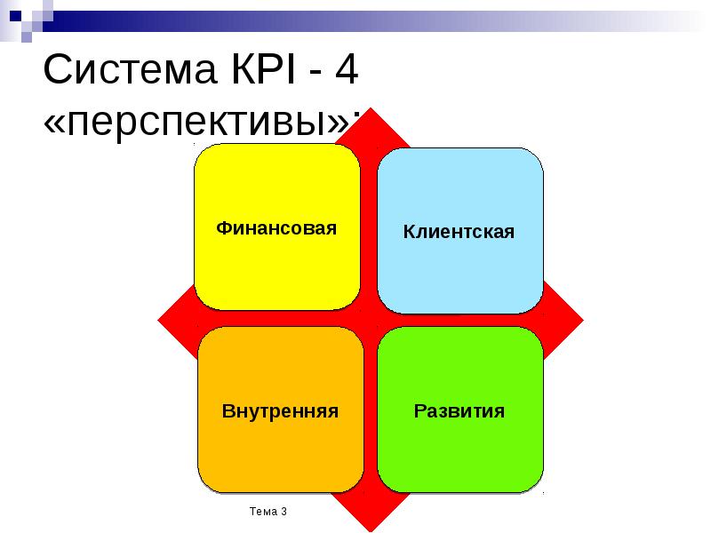 Готовые схемы для презентаций