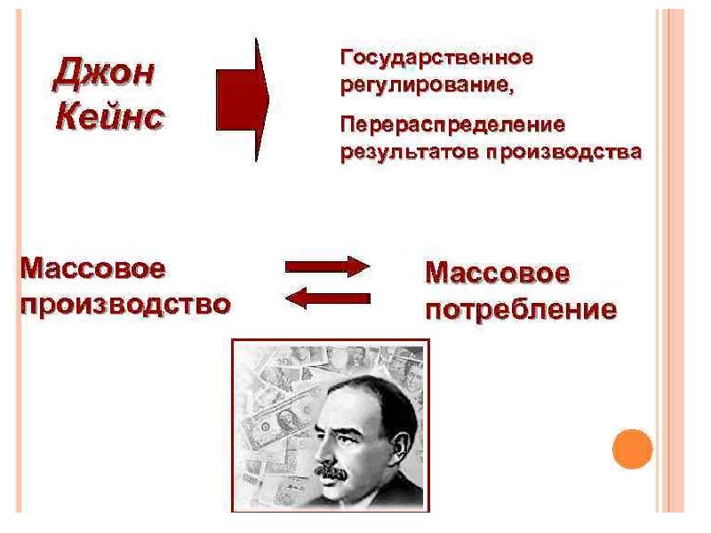 Используя исторические знания заполните схему о путях выхода из мирового экономического кризиса сша