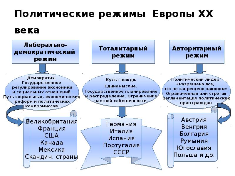 Мировой экономический кризис индивидуальный проект