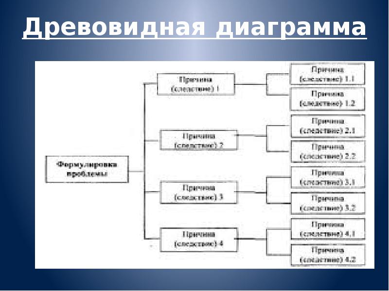 Древовидная диаграмма онлайн