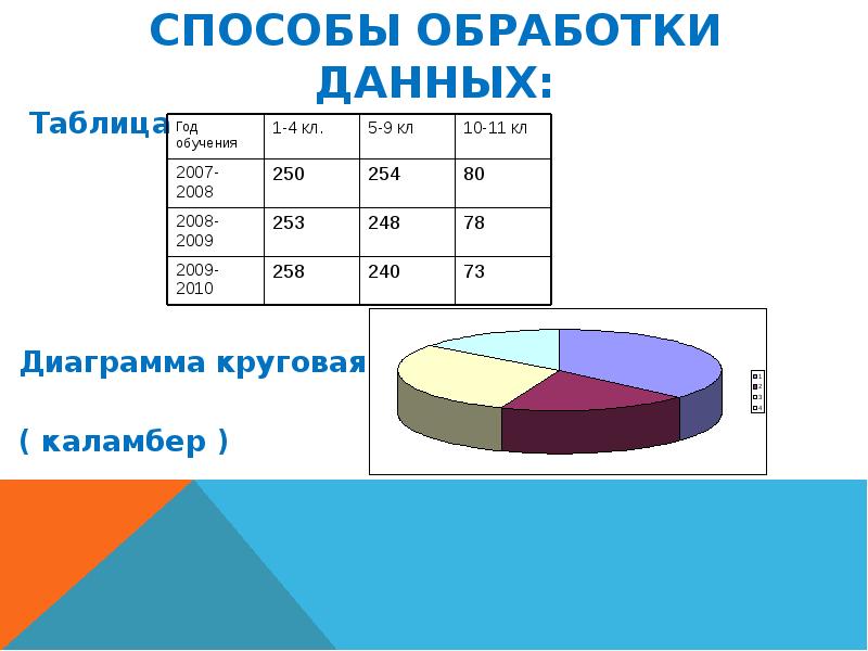 График по данным таблицы