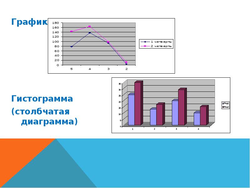 Определи на каком рисунке изображена столбчатая диаграмма которая при этом не является гистограммой