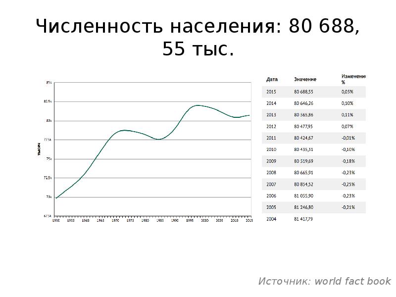 Население 80