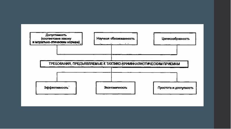 Тактика задержания криминалистика презентация