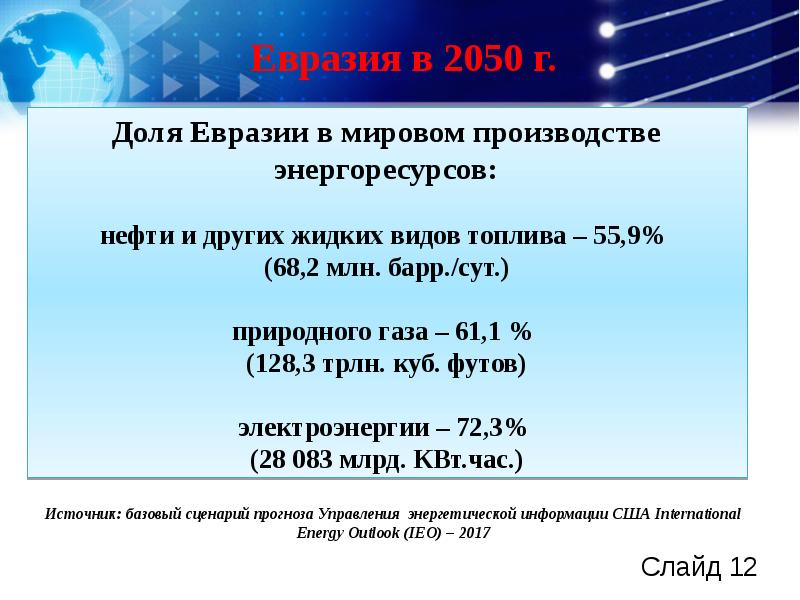 Пространство евразии. Доля России в Евразии.