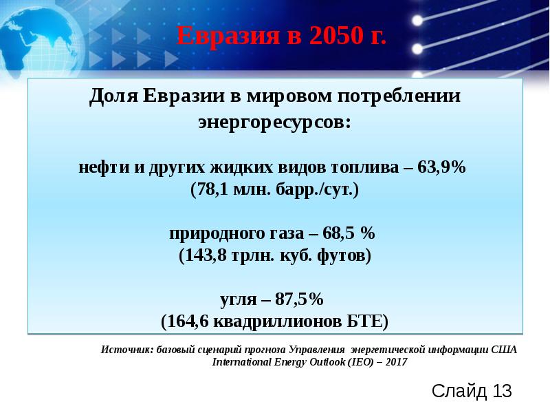 Пространство евразии. Управление энергетической информации США.