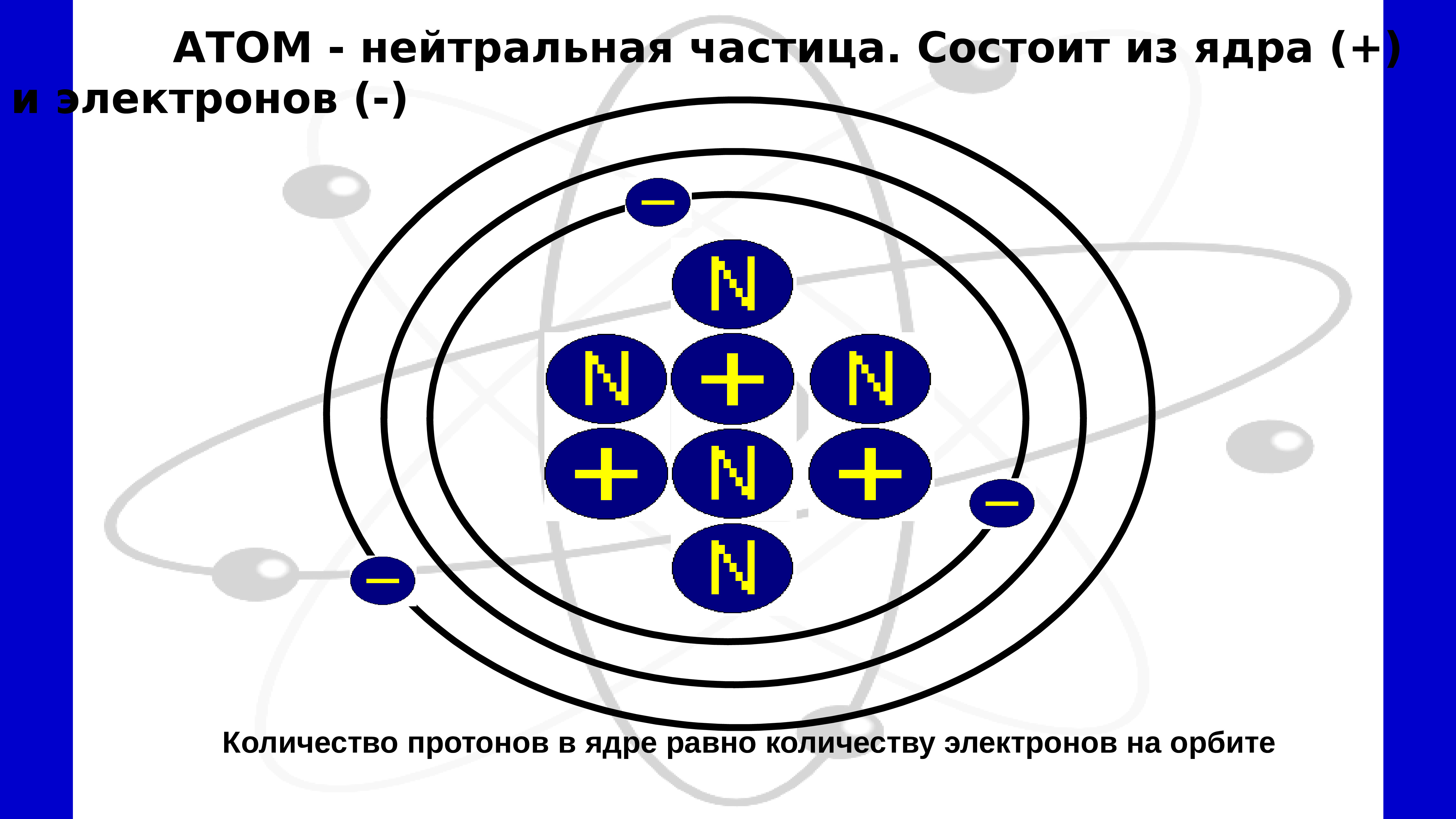 Схема нейтрального атома лития. Положительные и отрицательные атомы. Поляризованный атом. Атом будет нейтральным. Атом будет нейтральным.